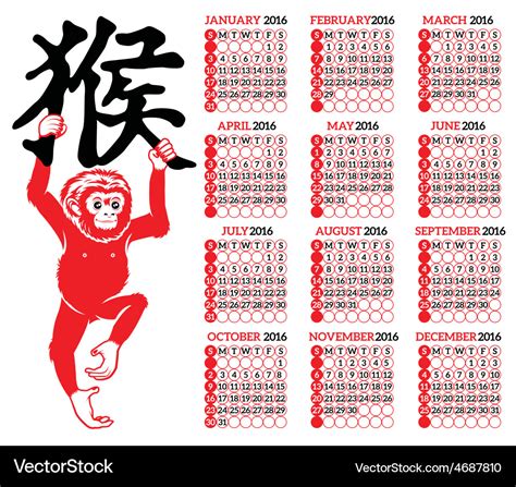 1968 生肖|1968 Chinese Zodiac, Earth Monkey: 2025 Horoscope, Luck